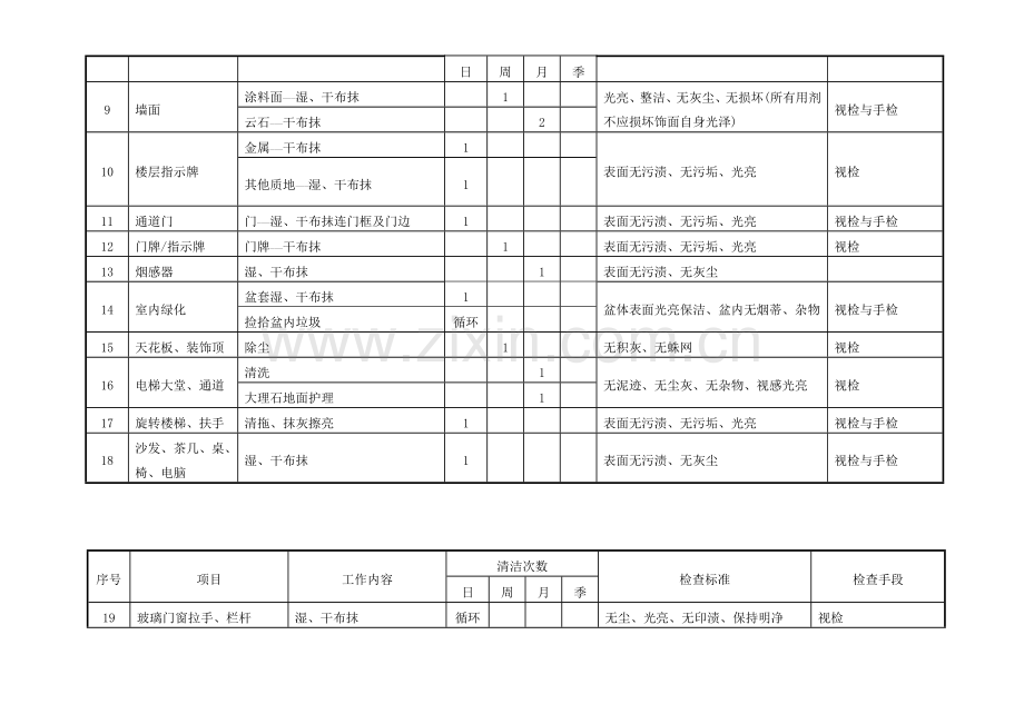 保洁标准专业资料.docx_第2页