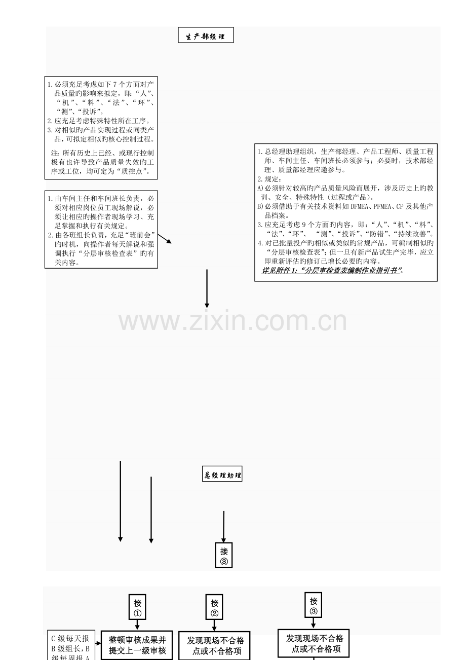 分层审核管理规定.doc_第3页