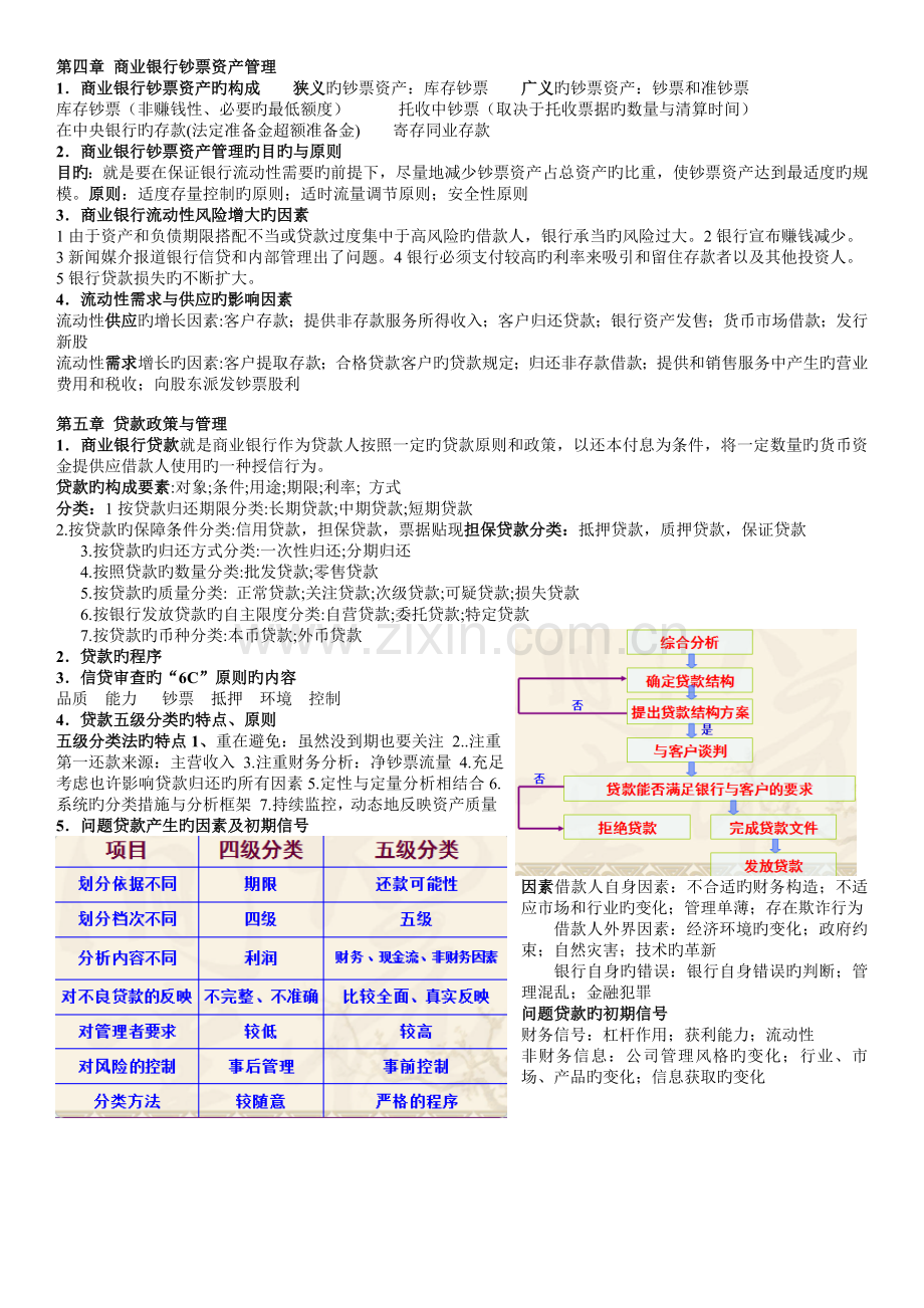 商业银行经营管理复习要点重中之重.doc_第3页