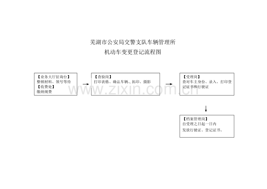 芜湖市公安局交警支队车辆管理所机动车注册登记流程图.docx_第2页