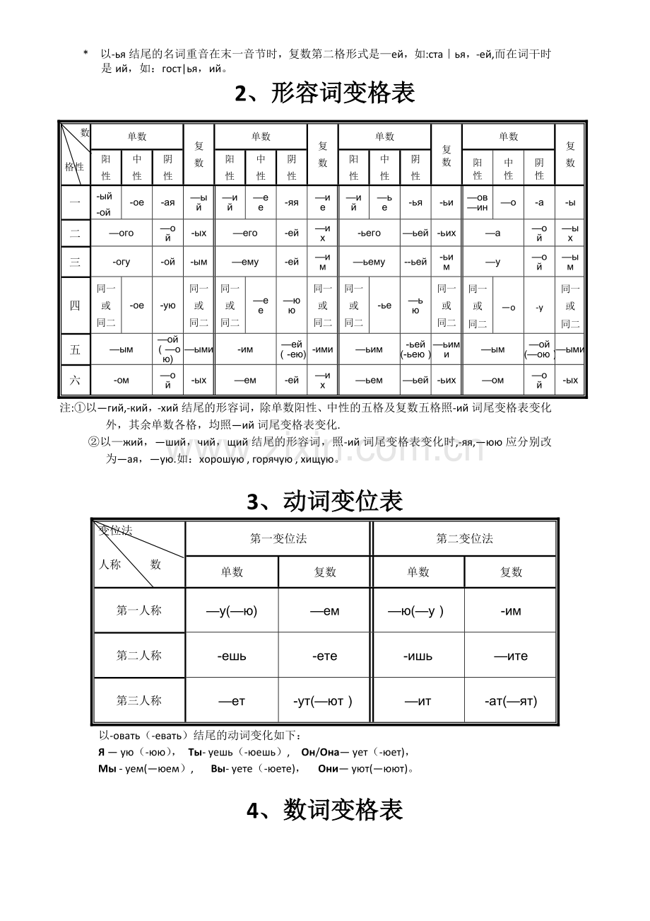 俄语名词、形容词、代词、动词等变格表.doc_第2页