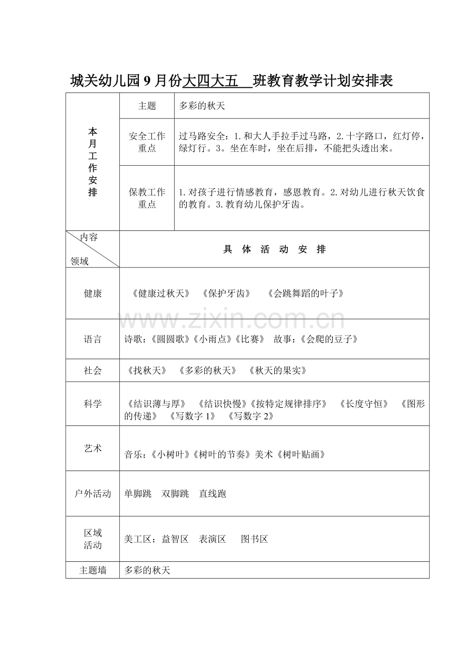 城关幼儿园月教育教学计划表.doc_第1页