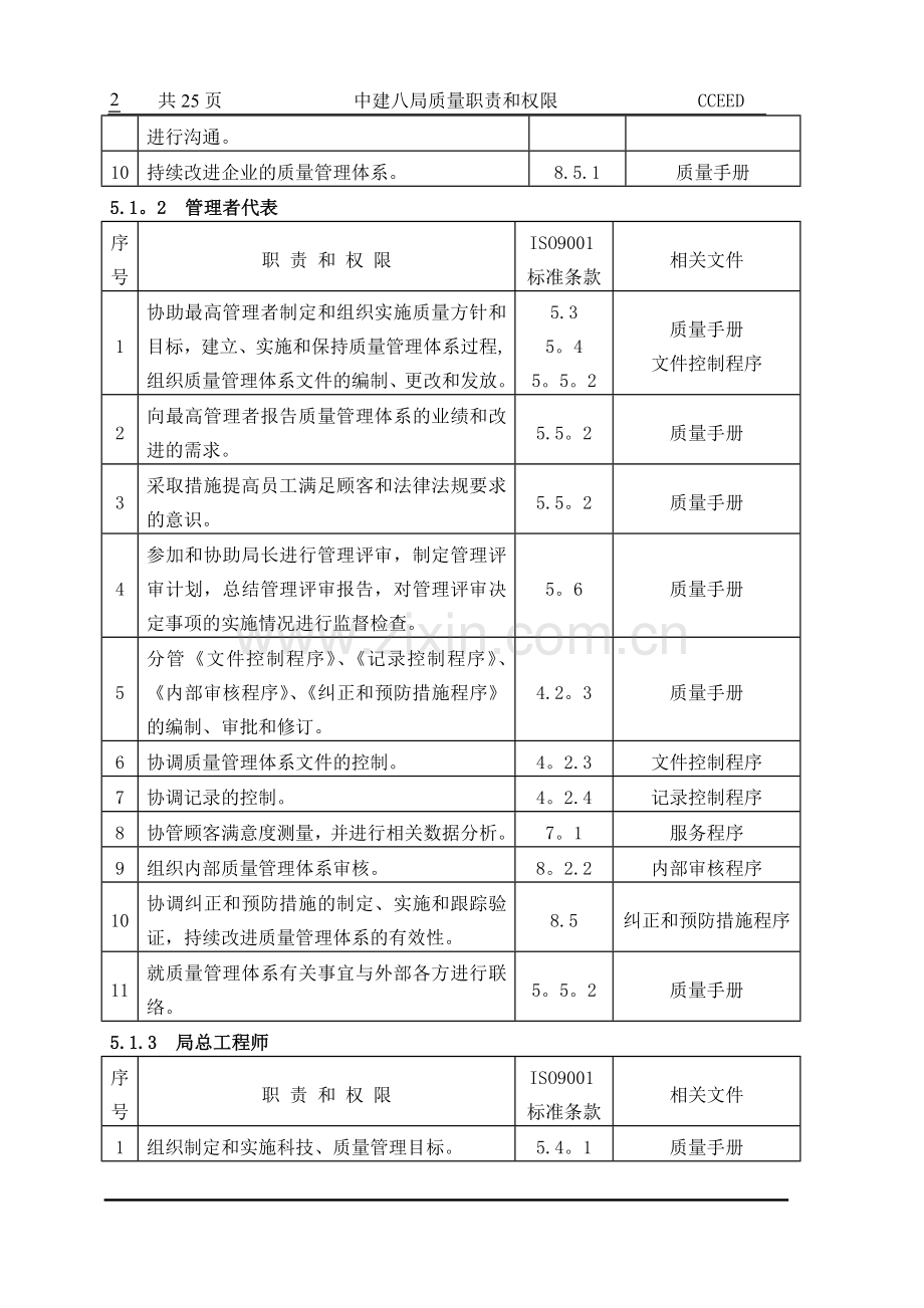 质量职责和权限.doc_第3页