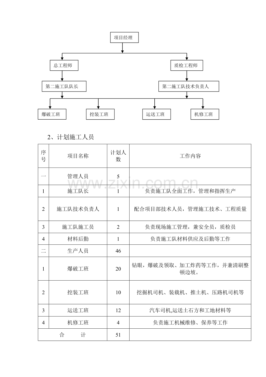 路基土石方工程实施性施工组织设计.doc_第3页