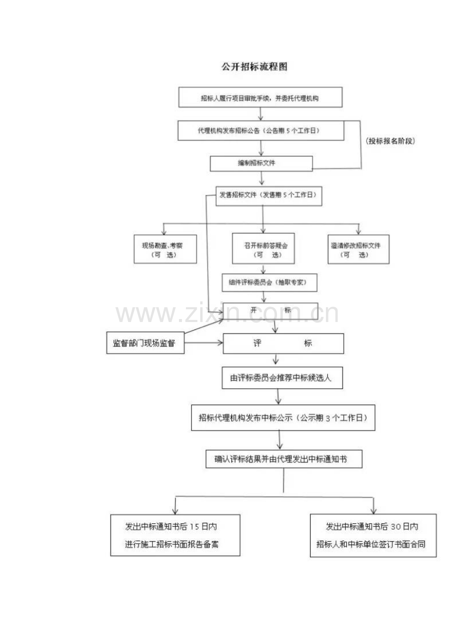 工程造价工作流程.doc_第2页