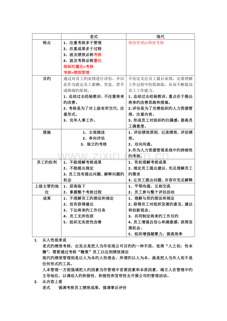 绩效考评方法在实际应用之中.docx_第1页