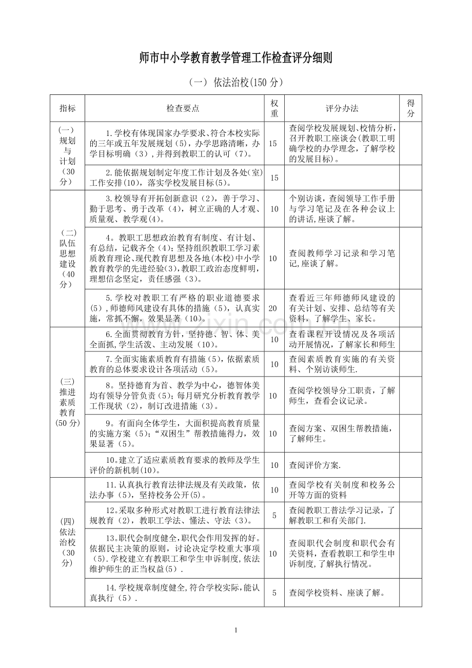 师市中小学教育教学管理工作检查评分细则.doc_第1页