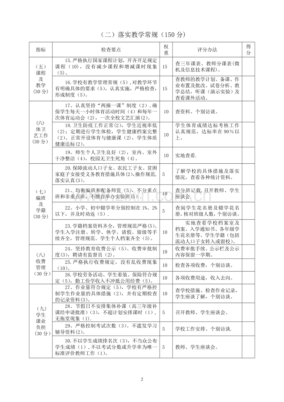 师市中小学教育教学管理工作检查评分细则.doc_第2页