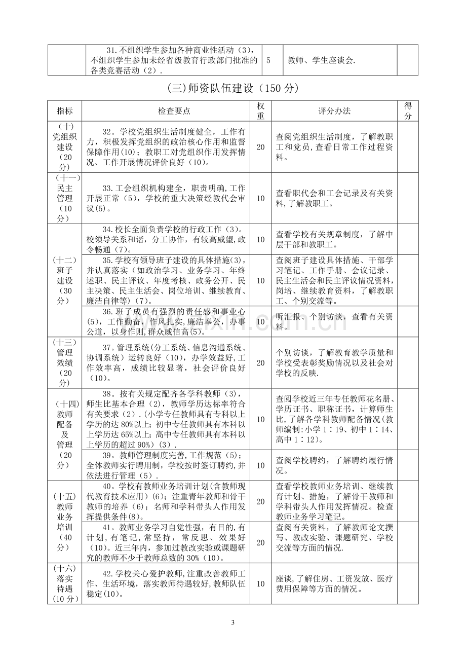 师市中小学教育教学管理工作检查评分细则.doc_第3页