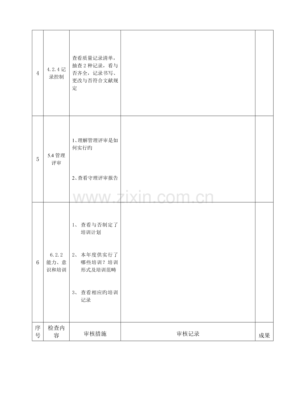 内审检查表(综合部、安全环保部、人力资源部).doc_第2页