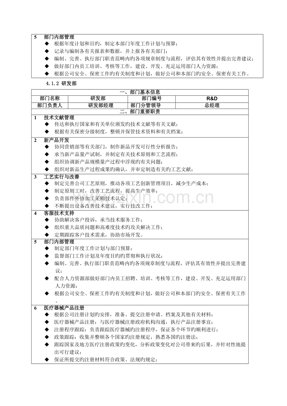 部门职责权限和岗位说明书.doc_第2页