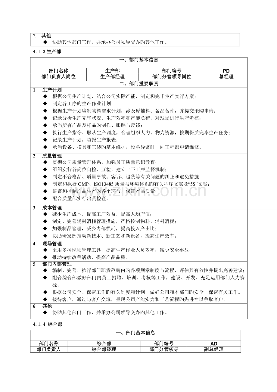 部门职责权限和岗位说明书.doc_第3页