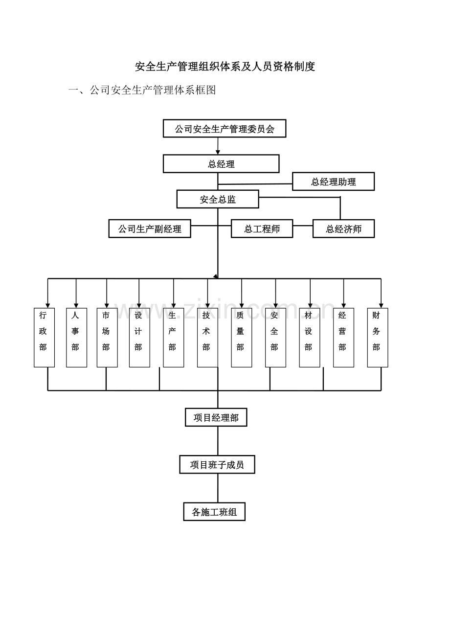 超利建筑企业安全生产管理组织体系及人员资格管理制度.doc_第1页