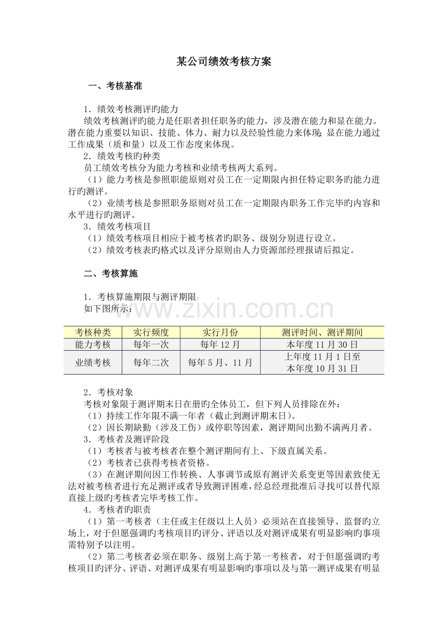 绩效考核作为人力资源管理的一项重要职能.doc_第1页