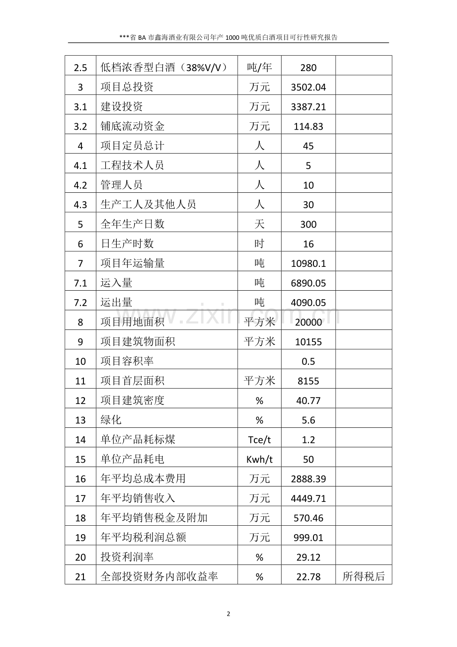 年产1000吨优质白酒项目可行性分析报告.doc_第2页