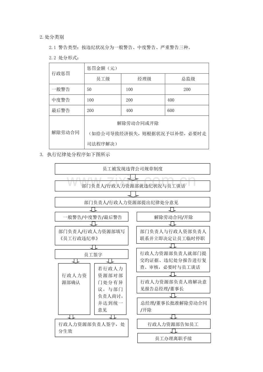 员工行政处罚管理制度.docx_第2页