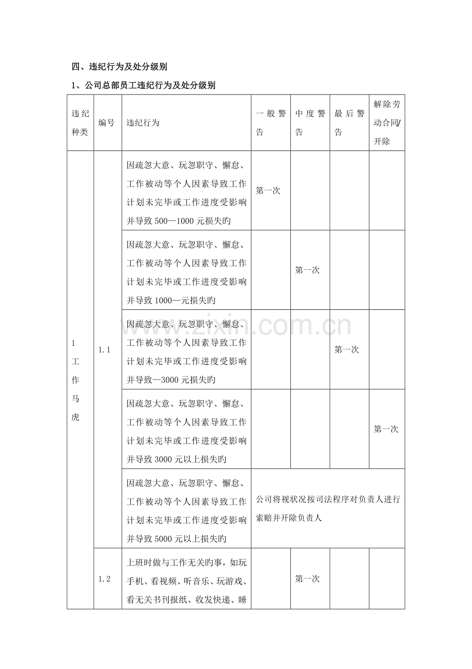 员工行政处罚管理制度.docx_第3页