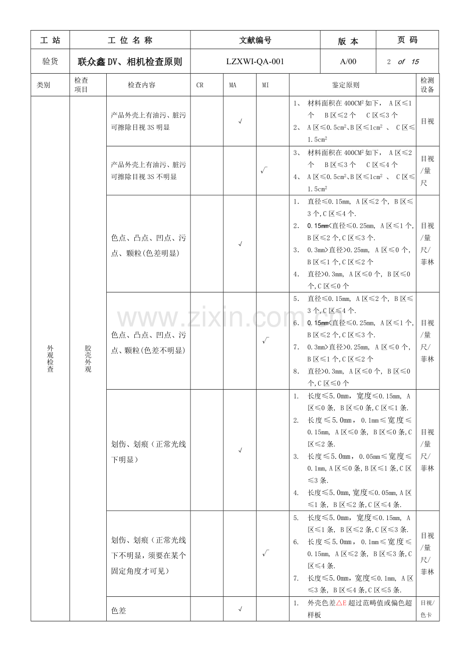 DV、相机外观检验标准.doc_第3页