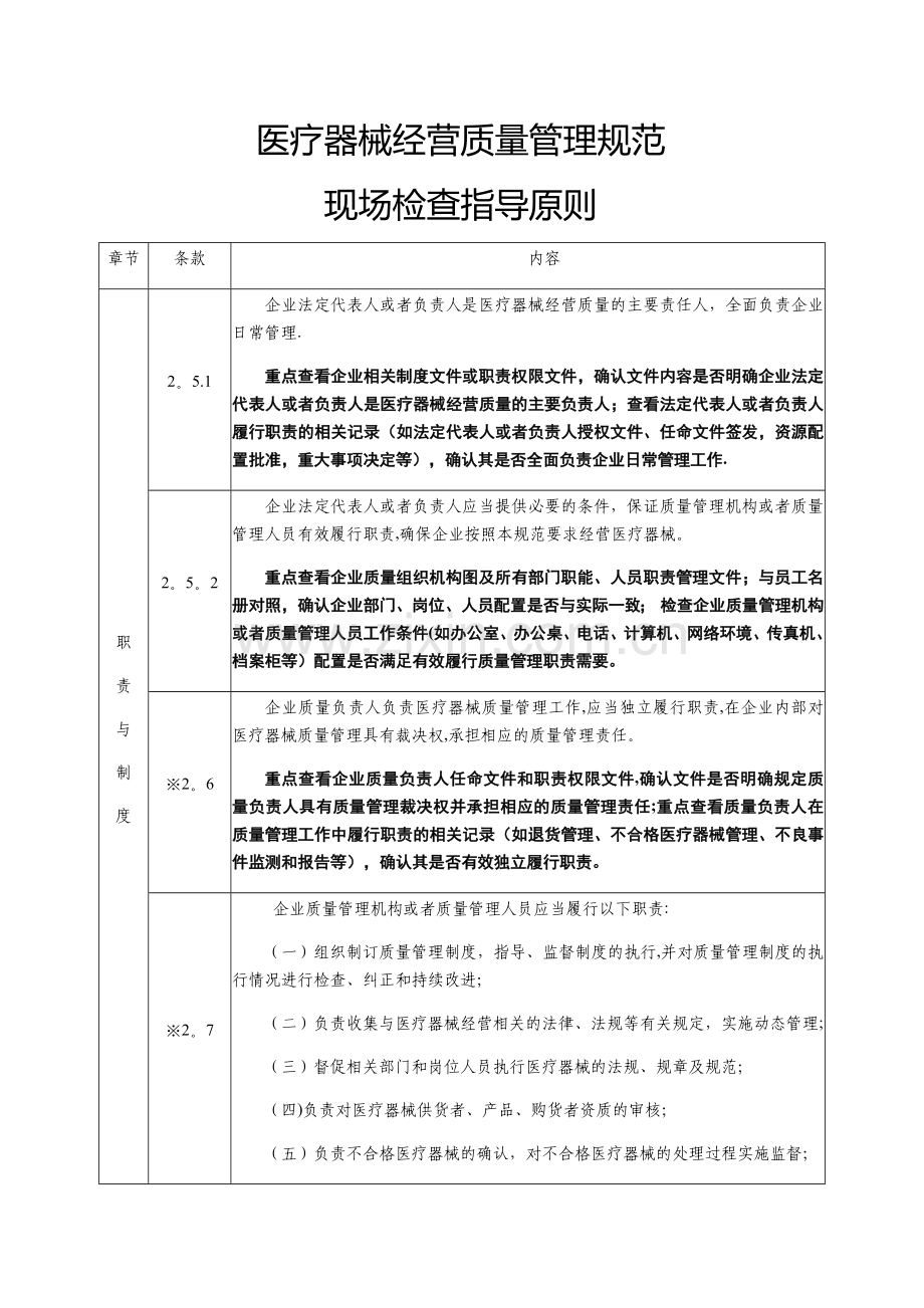 医疗器械GSP现场检查要求.doc_第1页