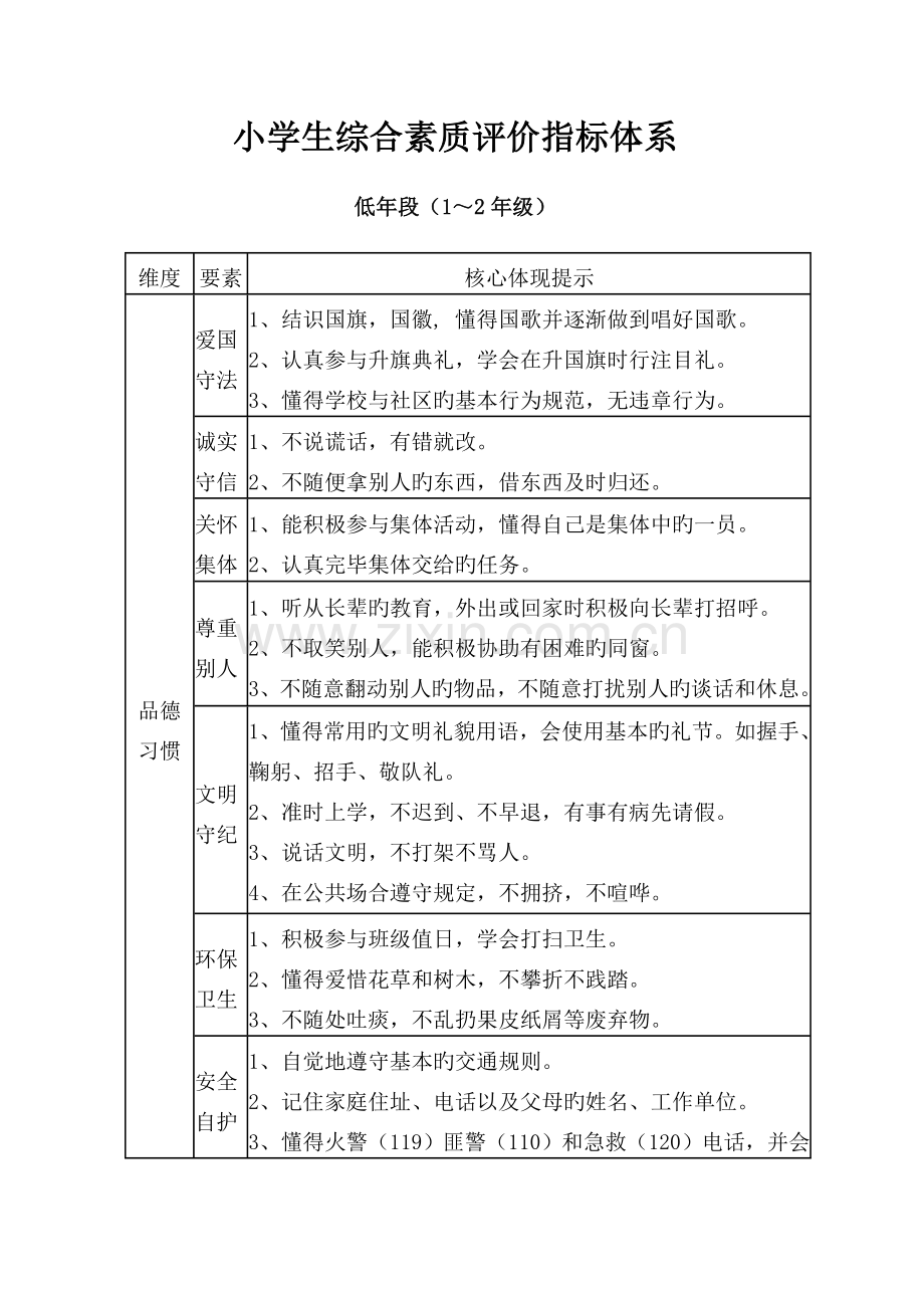 小学生综合素质评价指标体系.doc_第1页