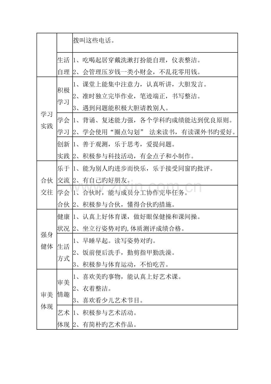 小学生综合素质评价指标体系.doc_第2页