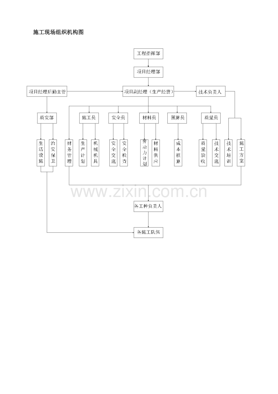 质量承诺及保证措施.docx_第2页