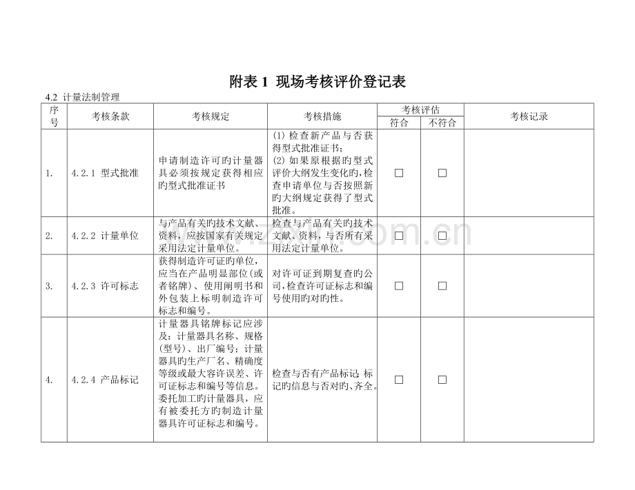 许可证现场考核用表.doc_第1页