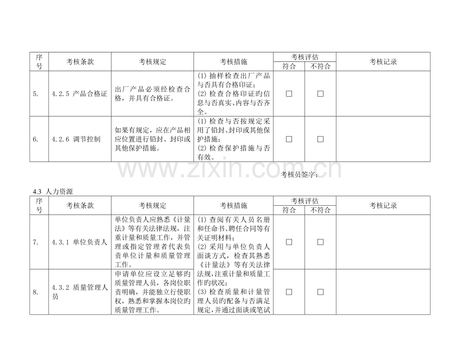 许可证现场考核用表.doc_第2页