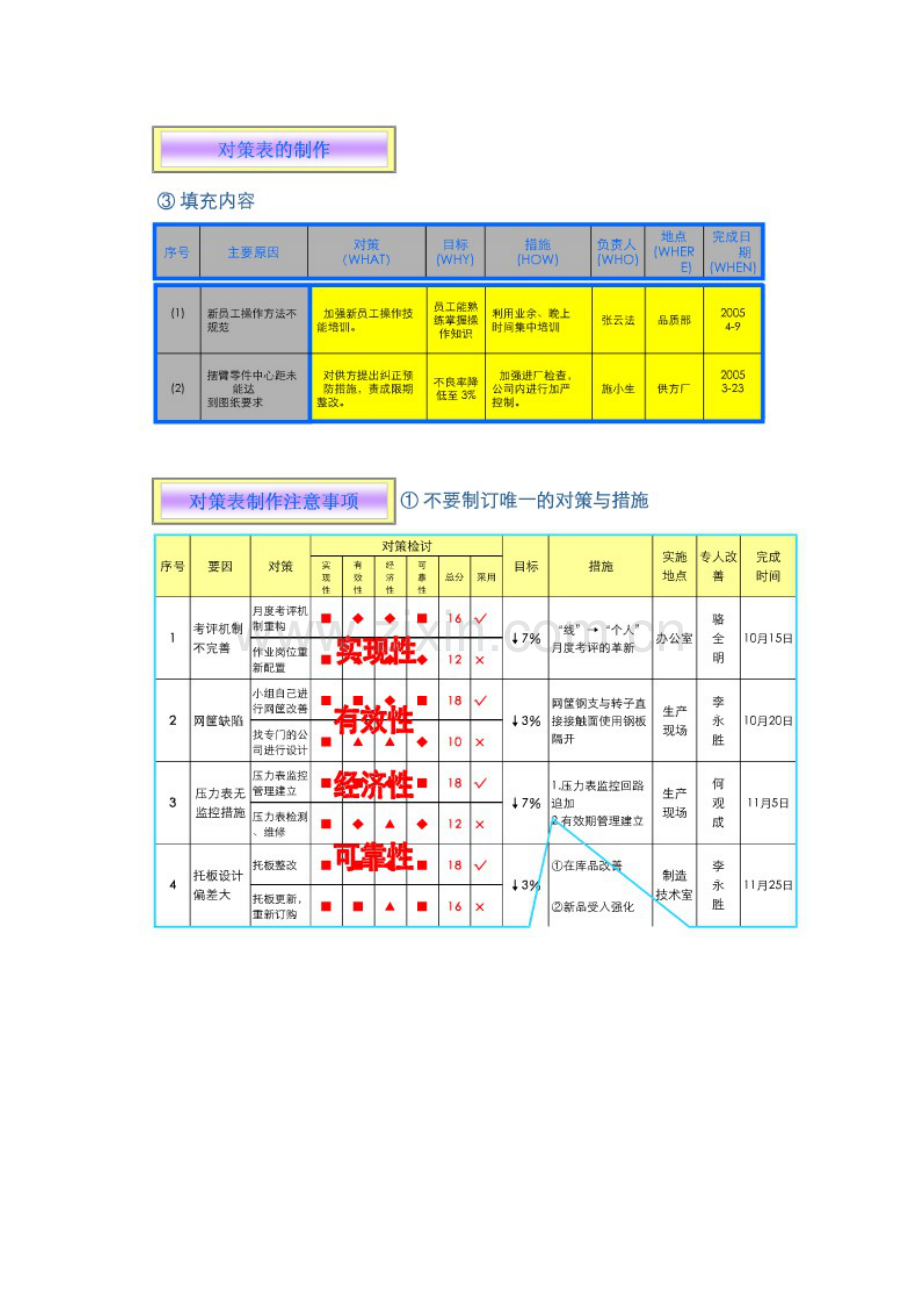 QC对策表介绍.doc_第2页