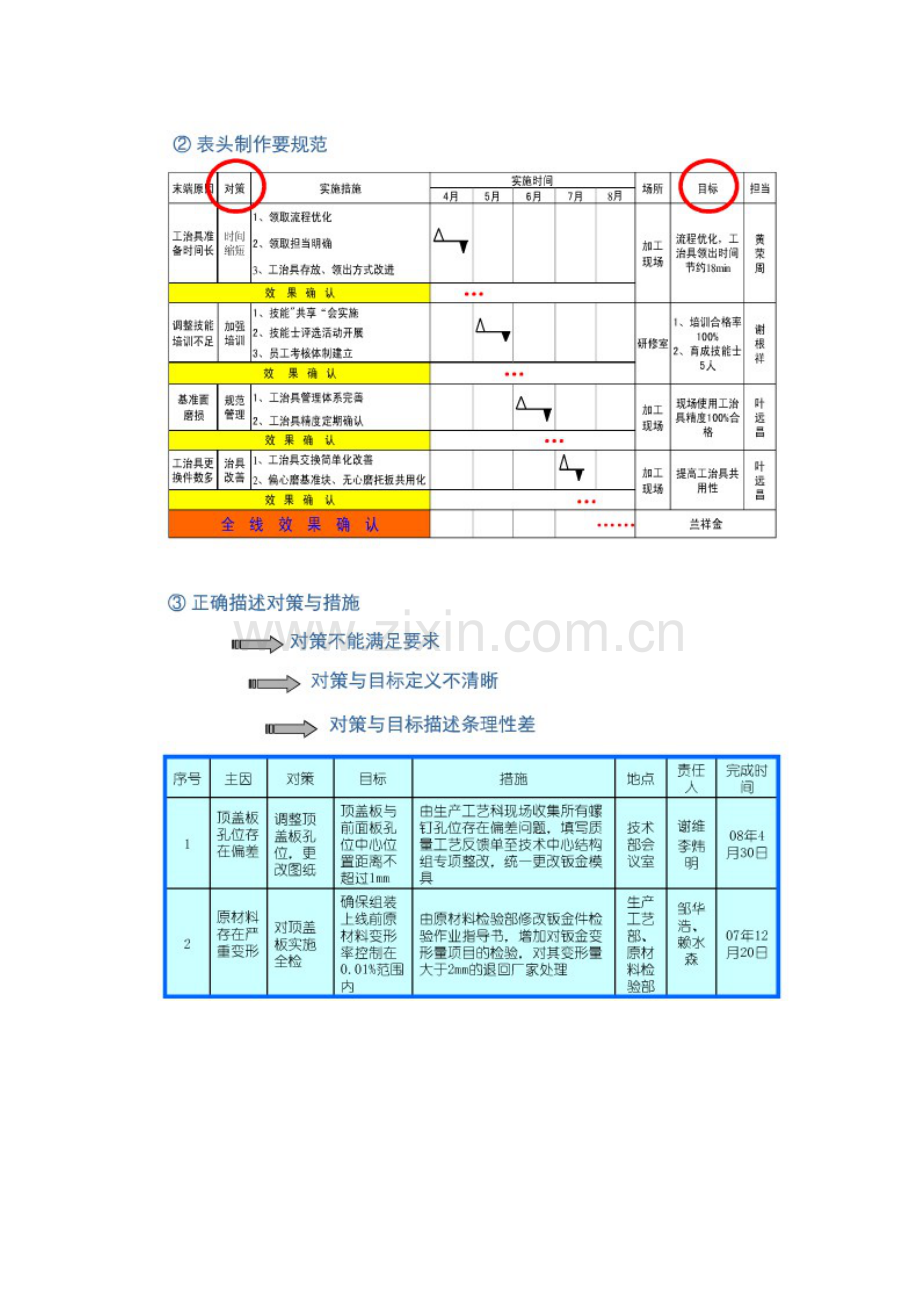 QC对策表介绍.doc_第3页