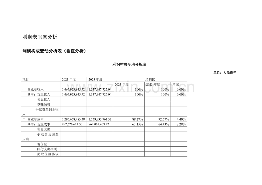 利润表垂直分析.doc_第1页