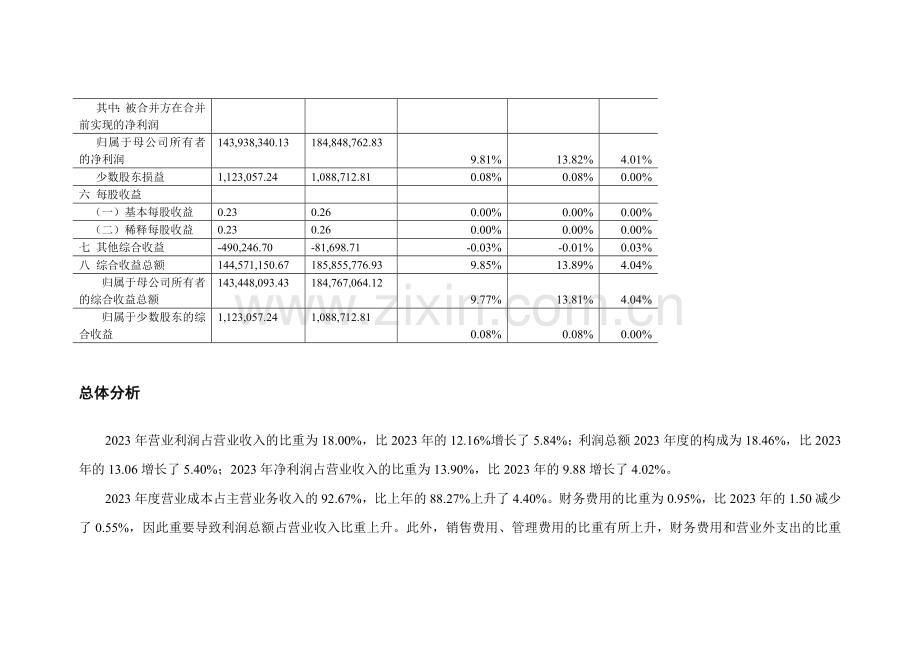 利润表垂直分析.doc_第3页