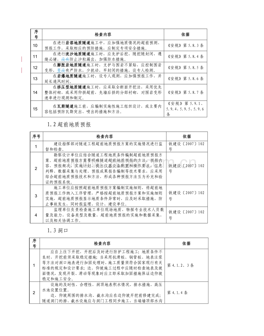 隧道工程施工质量检查要点.doc_第3页