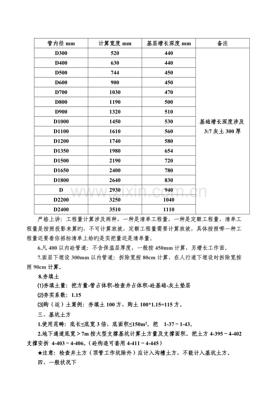 市政工程消耗定额.doc_第3页