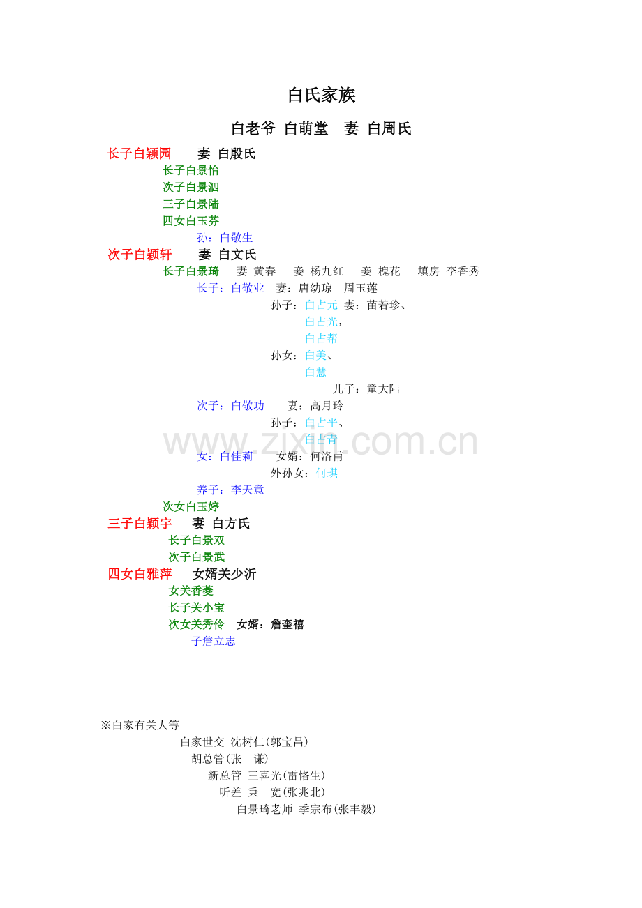 《大宅门》人物关系表.doc_第3页