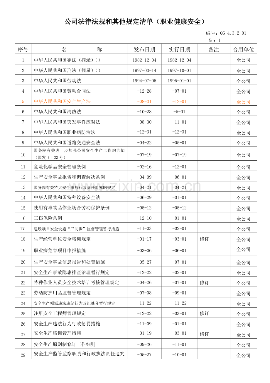 职业健康安全法律法规和其他要求清单.doc_第1页