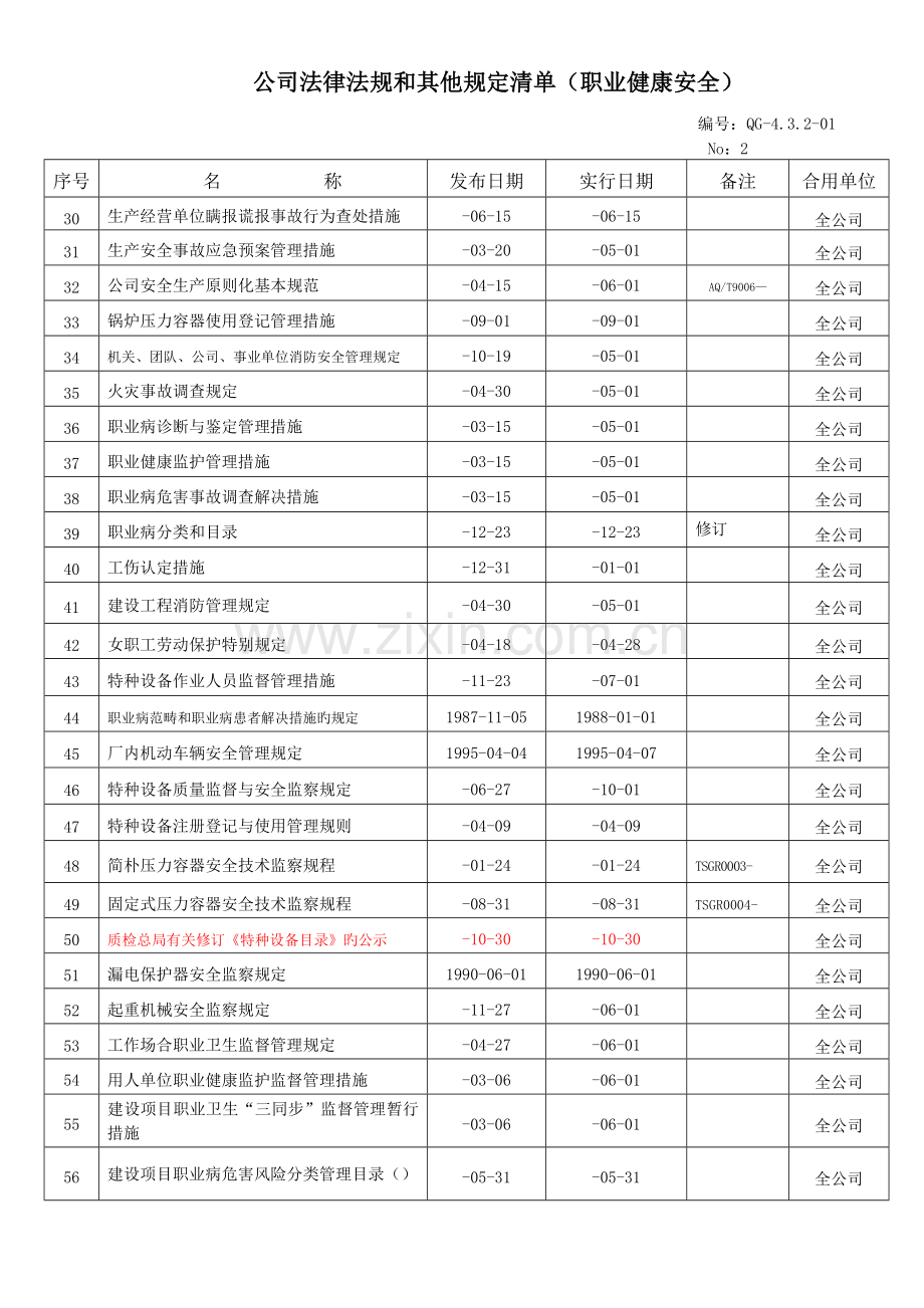 职业健康安全法律法规和其他要求清单.doc_第2页