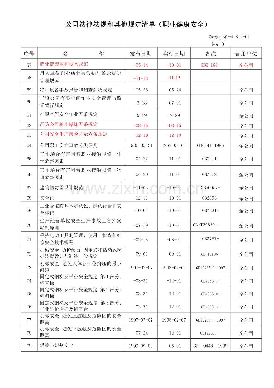 职业健康安全法律法规和其他要求清单.doc_第3页