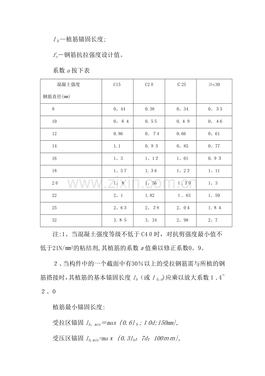 植筋规范76722.doc_第2页