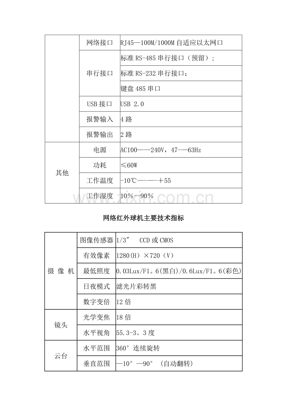 监控设备技术参数要求.doc_第2页