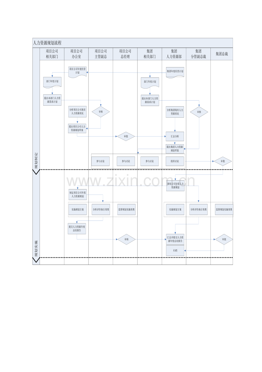 HRZY-OP-RL01-人力资源规划管理流程.doc_第2页
