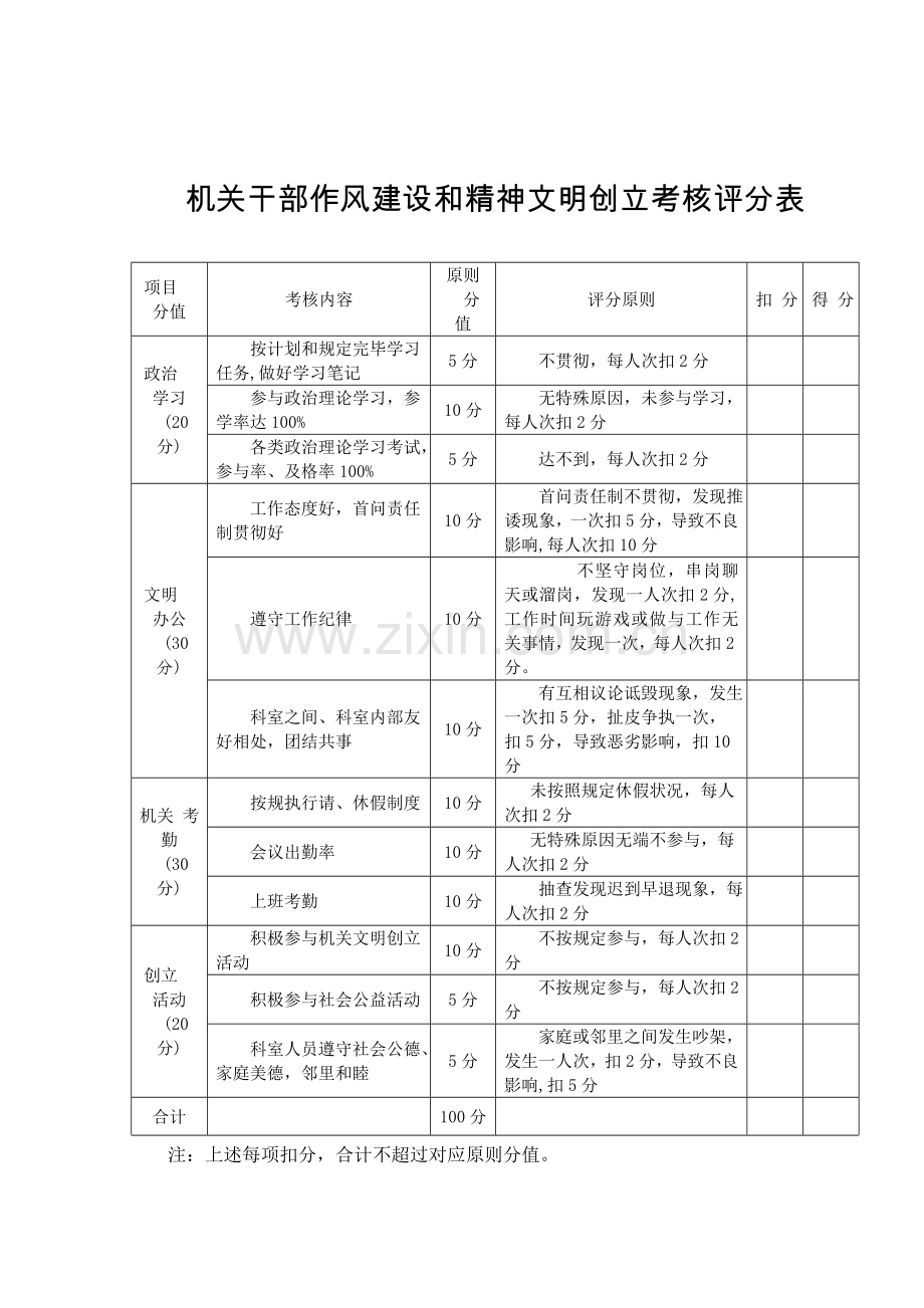 荆州财政局绩效考核目标分值和项目权重表.doc_第2页