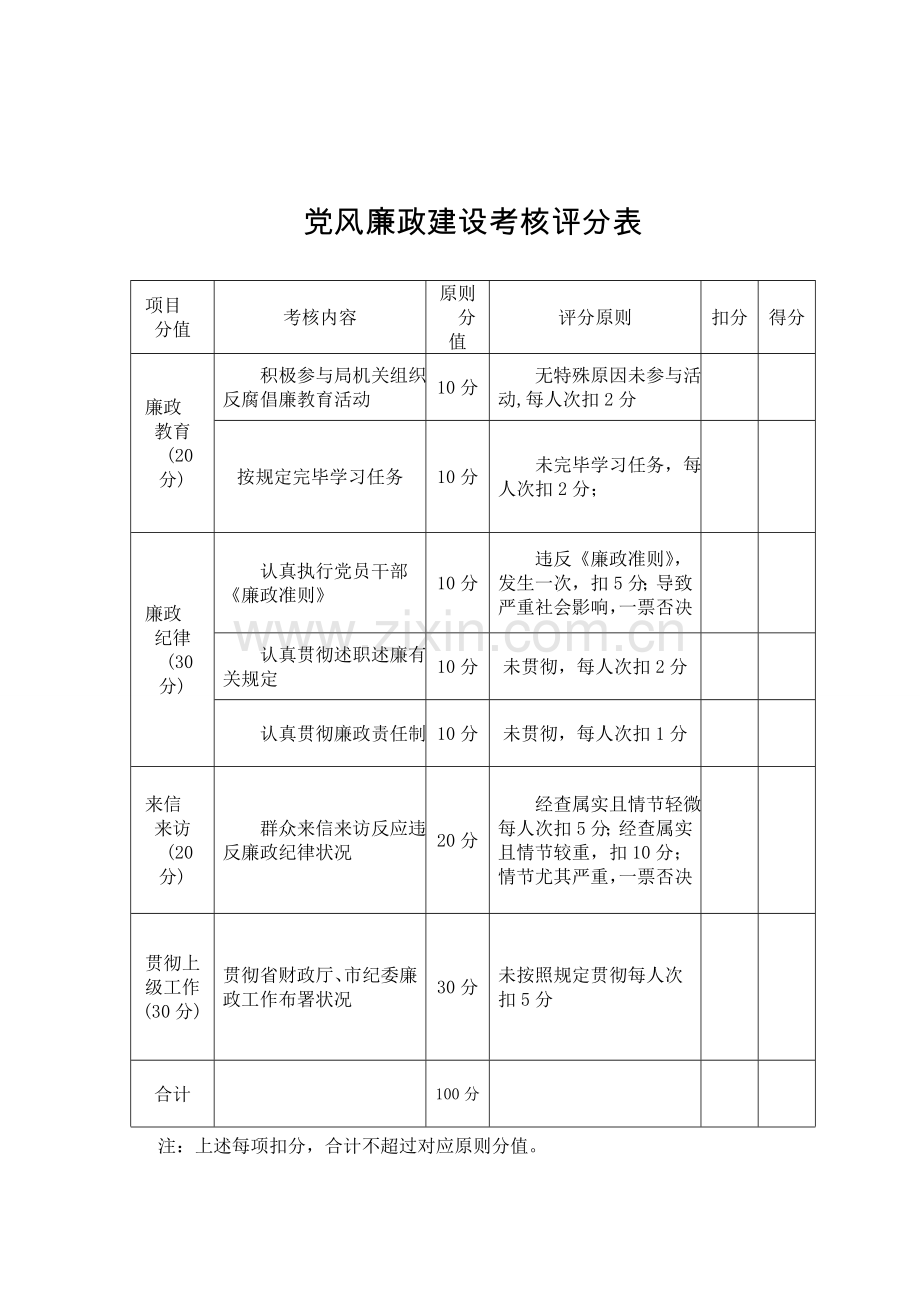 荆州财政局绩效考核目标分值和项目权重表.doc_第3页