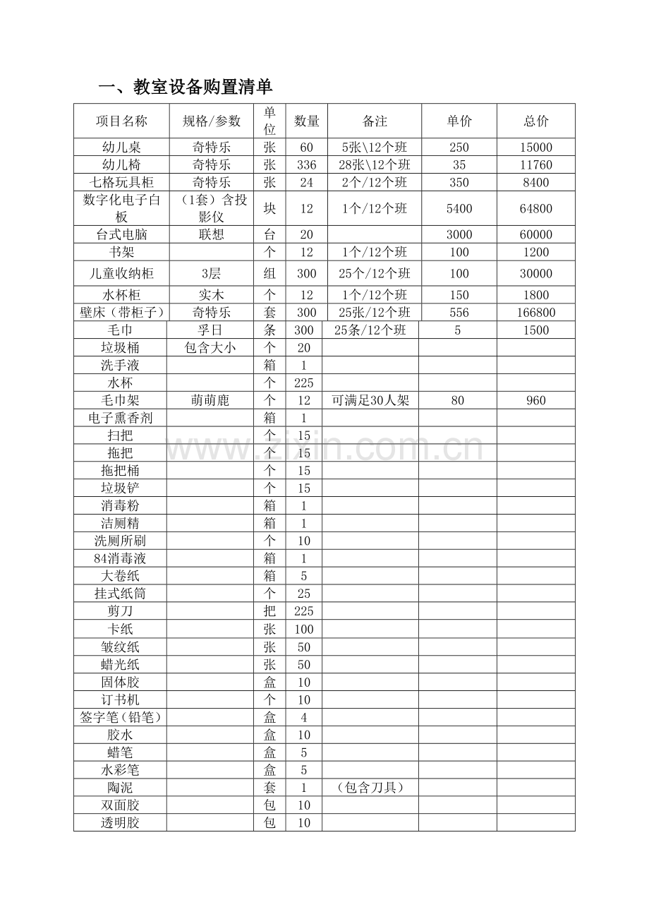 幼儿园活动室设备采购清单.doc_第1页