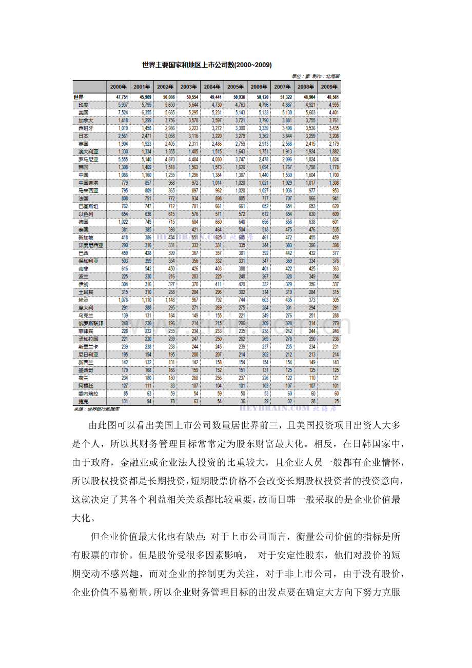 财务管理目标.docx_第3页