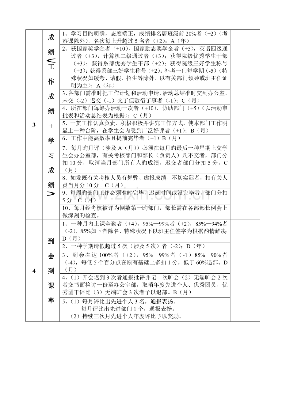 学生会考核制度表[1].doc_第2页