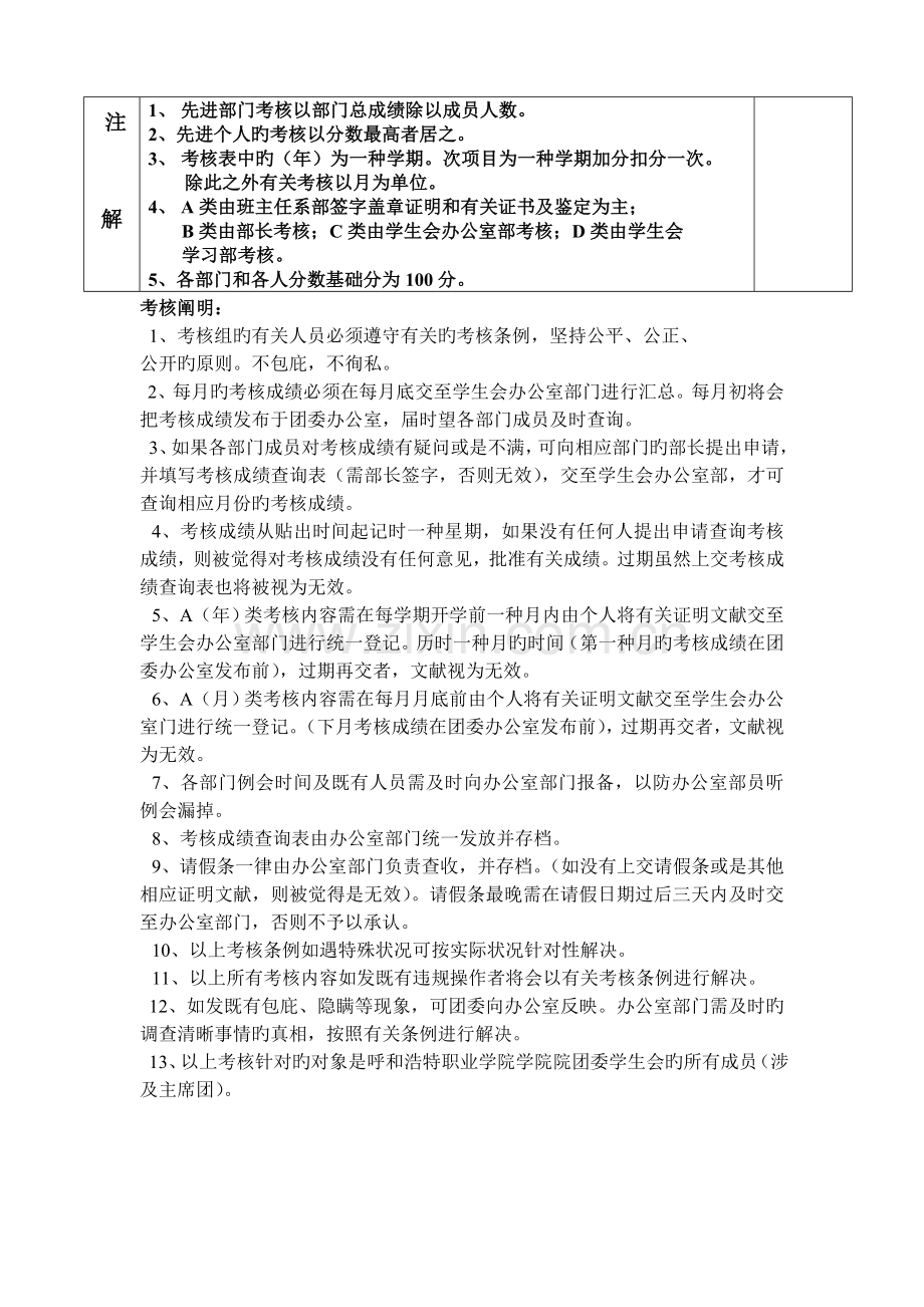 学生会考核制度表[1].doc_第3页