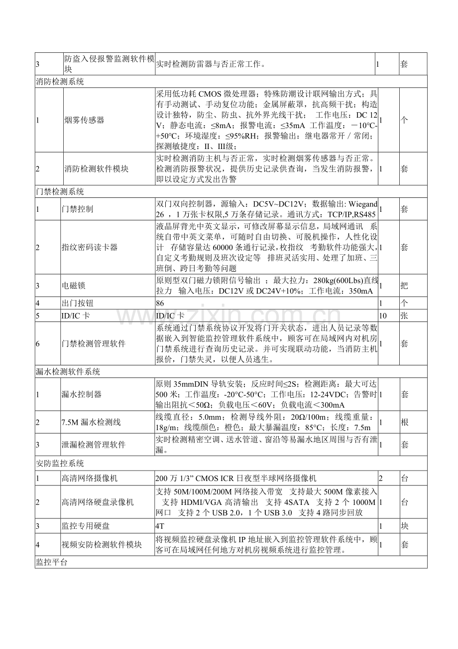 详细技术标准和要求.doc_第3页