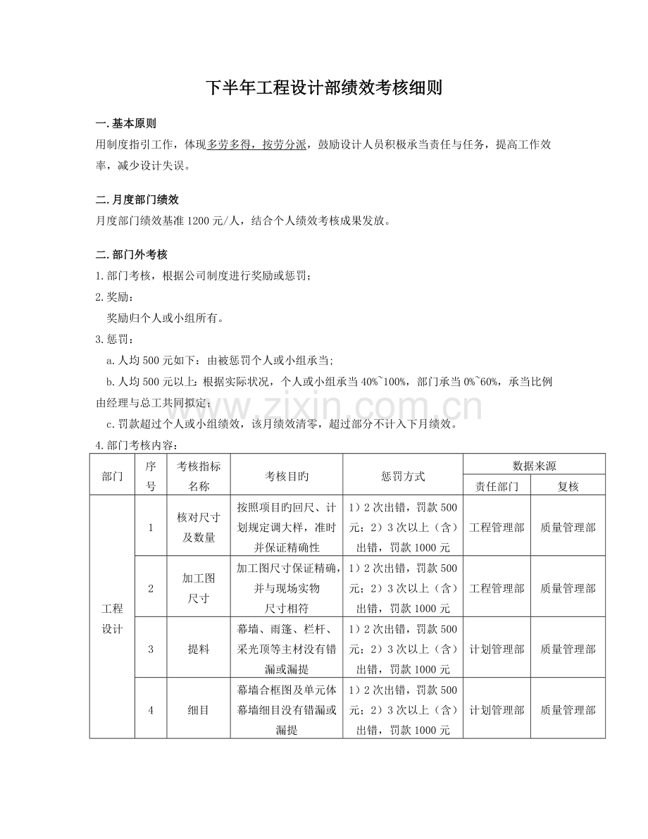 工程设计部绩效考核细则.docx_第1页