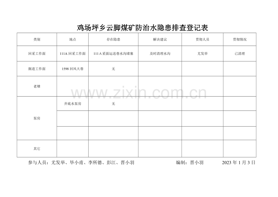 防治水隐患排查记录表.doc_第1页